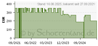 Preistrend fr Philips SpeedPro Aqua (FC6728/01)