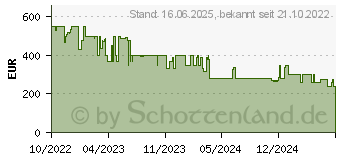 Preistrend fr Dreame H12 Pro (W2210A)