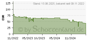 Preistrend fr LC-Power Gaming 714W Gacrux_X (LC-714W-ON)