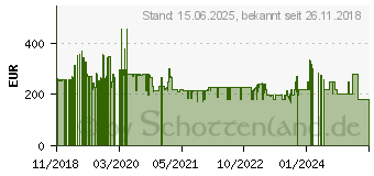 Preistrend fr Acer Nitro VG270Ubmiipx (UM.HV0EE.007)