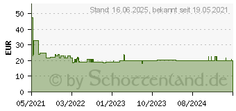 Preistrend fr Bosch Expert Soft Tile Clean T 150 RD, Stichsgeblatt, 3 Stck (2608900567)