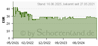 Preistrend fr Bosch Accessories Expert M480 Schleifnetz fr Exzenterschleifer ungelocht Krnung num 1 (2608900683)