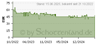 Preistrend fr Chieftec Elox AS-01B-OP