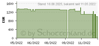 Preistrend fr Lenovo Legion T5 26AMR5 (90RC00NHGE)