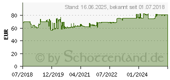 Preistrend fr Gedore RED Satz Schraubendrehereinstze 1/2 XZN 26-teilig (3301574)