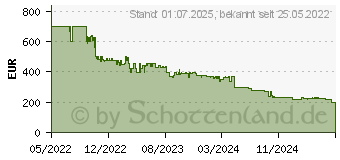 Preistrend fr Ecovacs Deebot T10 Saugroboter (6943757615667)