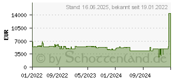 Preistrend fr Sony wei LCD 7.300 Ansilumen 16:10 (VPL-FHZ85)