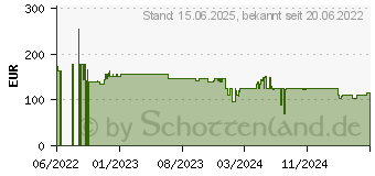 Preistrend fr Zebra Prsentations-Ladestation CR2278-PC10004WW