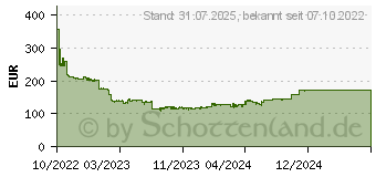 Preistrend fr 32GB Kingston DDR5-4800 ECC CL40 (KSM48E40BD8KM-32HM)