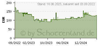 Preistrend fr Bosch Professional GSB 18V-45 -Akku-Schlagbohrschrauber brstenlos (06019K3301)