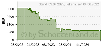 Preistrend fr EcoFlow Solar Tracker (SolarTS-GM) 50036001 (665311)