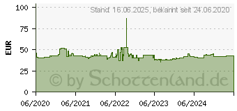 Preistrend fr Wera 391/3 Schlauchklemmen Schraubendrehersatz (05135311001)