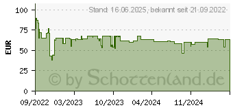 Preistrend fr Wera Kraftform Kompakt 400 RA Set 2 Ratschen-Schraubendreher 1/4 (05023470001)