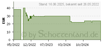 Preistrend fr VTech Electronics VTech Interaktive Weltkarte (80-615704)