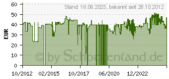 Preistrend fr KS Tools GEARplus Ratschenringmaulschlssel, umschaltbar, 27 mm - (503.4627)