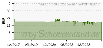 Preistrend fr FISCHER Schwerlast-Befestigungsset Injektionsmrtel Ankerstange M 8 (536669)