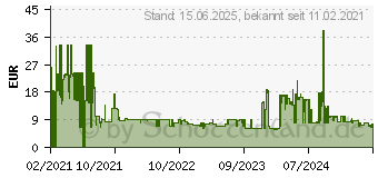 Preistrend fr GEMBIRD MUSWB-6B-01