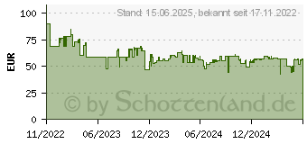 Preistrend fr TP-Link Archer C7 V1 RE3000X (RE3000X(DE))