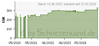 Preistrend fr Honeywell Xenon 1902 3820 3820I 4820 482 (MB4-BAT-SCN01UKD0)