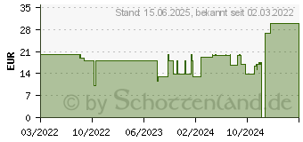 Preistrend fr Belkin Flex USB-C/USB-C bis 60W 2m, schwarz CAB009bt2MBK