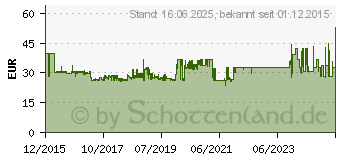 Preistrend fr Ewent EW3966 - Netzteil - Wechselstrom 100-240 V - 90 Watt