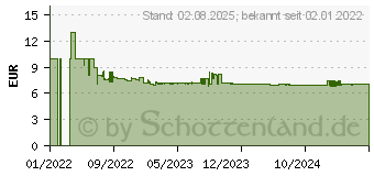 Preistrend fr GARDENA Sprinklersystem Schneidwerkzeug (02727-20)