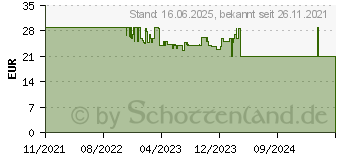 Preistrend fr EcoFlow MC4 to XT60 Solar 3,5m Anschlukabel (660958)