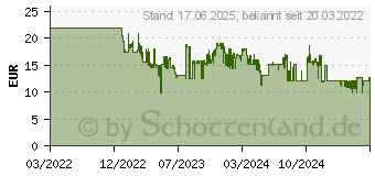 Preistrend fr Hama ShellTV Kopfhrer mit Kabel schwarz (00184144)