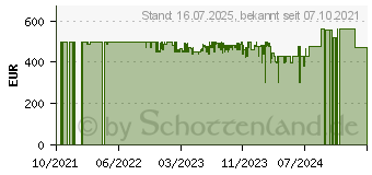 Preistrend fr Withings Uhren-Set inkl. Wechselarmband Horizon 40-49-7363 (HWA09-MODEL 7-ALL-INT)