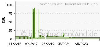 Preistrend fr VALUE Patchkabel CAT 6a (21.99.1973)