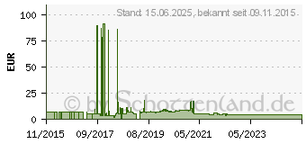 Preistrend fr VALUE 21991973 - Patchkabel Cat.6a S/FTP Pimf wei 3m (21.99.1973)