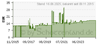 Preistrend fr VALUE - Patch-Kabel - RJ-45 (M) zu RJ-45 (M) - 15 m - SFTP, PiMF - CAT 6a (21.99.1968)