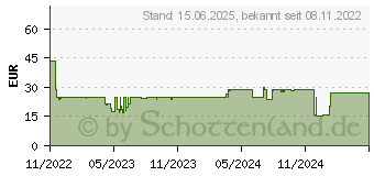 Preistrend fr MANHATTAN 168403 Schnittstellen-Hub USB 3.2