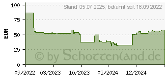 Preistrend fr SNOM M10 SC schwarz, Mobilteil schnurlos (00004452)