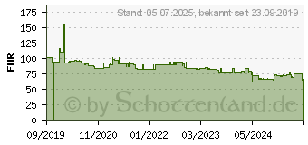 Preistrend fr Grandstream Networks GRP2612W IP-Telefon (GRP-2612W)