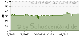 Preistrend fr Inter-tech ODS-727 Raspberry Pi 4 Case, schwarz (88887361)