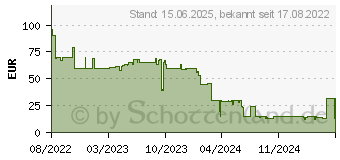 Preistrend fr Meta Quest 2 Elite Riemen (301-00375-01)