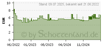 Preistrend fr CASIO HS-8VERA Taschenrechner Dunkelblau Display (Stellen): 8solarbetrieben, batteriebetrieben (B x