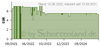 Preistrend fr Schleich Bayala 70591 Blteneinhorn Fohlen Spielfigur