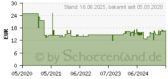 Preistrend fr KMP 2 KMP B62DX schwarz Tintenpatronen ersetzen brother LC223BK (1529.4021)