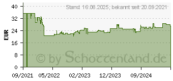 Preistrend fr Durable 501619 - Plakattasche, A4, selbstklebend, 5 Stck