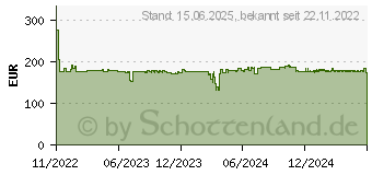 Preistrend fr NewStar Select TV-Sulenhalterung voll beweglich (WL40S-910BL16)