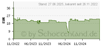 Preistrend fr Neomounts by Newstar WAH 32 -65 1TFT schw. Max.40K (WL30-350BL14)