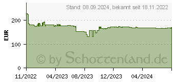 Preistrend fr Neomounts by Newstar (DS75-450BL2)