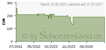 Preistrend fr Hagor Hp Twin Stand - 32-55in Hagor 8209 (HAGOR-8209)