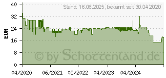 Preistrend fr Edding Tintenpatronen-Set ersetzt Epson T27XL (T2711/12/13/14) (18-492)