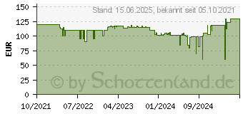 Preistrend fr Chieftec CFT GL-03W-OP - Chieftec Scorpion 3 - - Wei