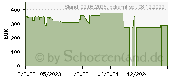 Preistrend fr Acer Vero CB273Ubemipruzxv (UM.HB3EE.012)