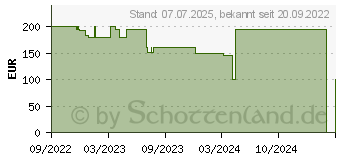 Preistrend fr XLayer Powerstation 155 Wh (219629)