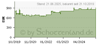 Preistrend fr INSYS Microelectronics icom MRX3 DSL-B, mod. xDSL-Router (10019437)